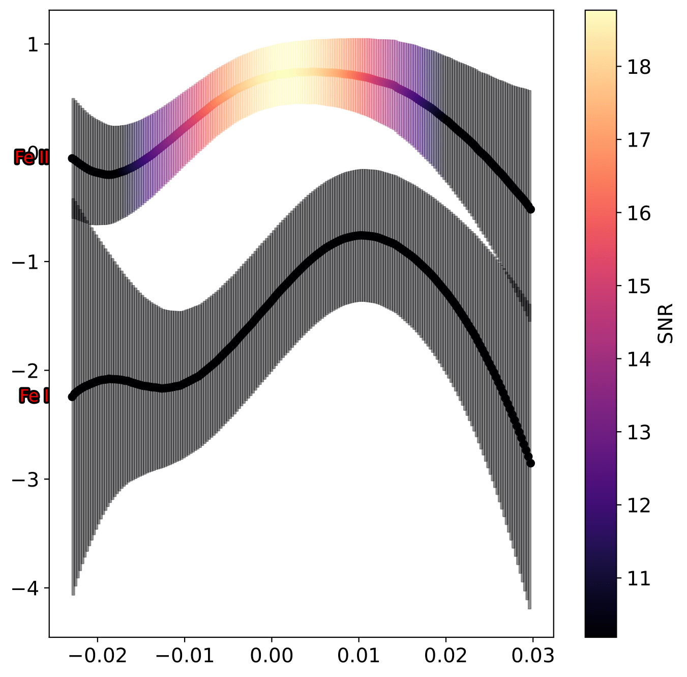 Research Figure 2